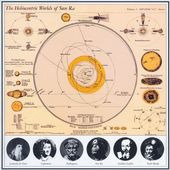 The Heliocentric Worlds of Sun Ra, Volume 1
