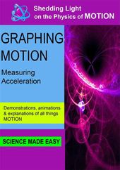 Shedding Light on Motion: Graphing Motion