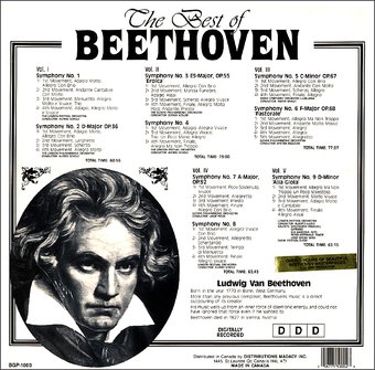 The Best of Beethoven (5-CD)